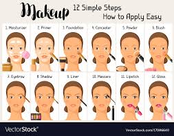 how to apply makeup pictures step by