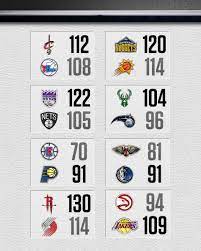 Get the latest nba basketball news, scores, stats, standings, fantasy games, and more from espn. Nba On Espn Pa Twitter Sunday Night Scoreboard