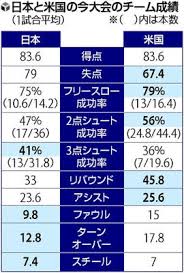  2021年8月6日 21:35  五輪. 6qya1y6epnr6jm