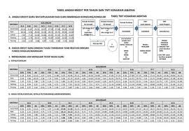 The miti touch has the touch every business needs. Tabel Angka Kredit Per Tahun Dan Tmt Kenaikan Jabatan 4 Tahun 4 Tahun Ppt Download