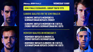 1 novak djokovic faced daniil medvedev, the no. Novak Djokovic V Daniil Medvedev Forecast Suffering Lots Of It Atp Tour Tennis