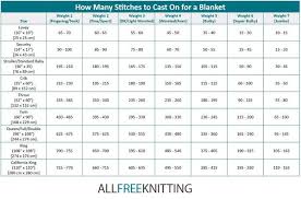 In knitting, the word gauge is used both in hand knitting and machine knitting; How Many Stitches To Cast On For A Blanket Allfreeknitting Com