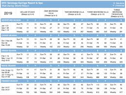 2019 dvc point charts resalesdvc