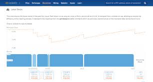 Bitcoin Transactions Stuck 40k Unconfirmed Sparks More Debate