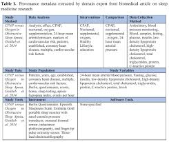 Concepts of health lifestyles in several disciplines, but this approach neglects. Raw Data Sheet Models Of Data Provenance In Bio Medical Application Contexts Author Title Subtitle Year Setting Objective Methods Outcome Results Conclusion Evaluation Miles Simon Groth Paul Munroe Steve Moreau Luc Prime A Methodology For
