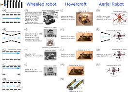 Also, try applying some insect repellent or lavender on the base or in the vicinity of the camera to ward them off. Optic Flow Based Collision Free Strategies From Insects To Robots Sciencedirect