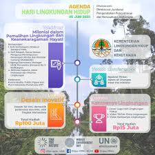 Praktik penambangan yang peduli pada pelestarian lingkungan. Hari Lingkungan Hidup Sedunia Menginspirasi Pemerintah Dan Masyarakat Menjaga Alam Shnet