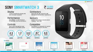 Quick Facts - Sony Smartwatch 3 SWR50