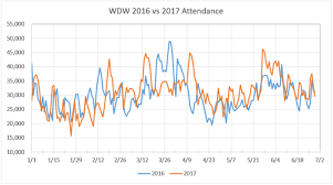 Pandoras Effect On Walt Disney World Touringplans Com Blog