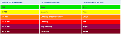 Air quality data for the current hour are unavailable. Air Quality And School Activities 2017
