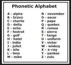 Please visit the relocated phonetic alphabet page on the msars website here: Phonetic Alphabet Good For Spelling Out Over The Phone Phonetic Alphabet Military Alphabet Alphabet Charts