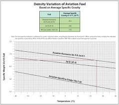 Aviation Graphs And Charts
