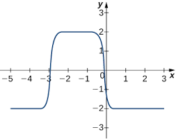 8 3 Separable Differential Equations Mathematics Libretexts
