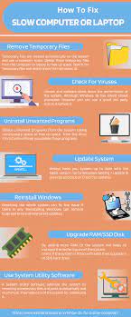 Guide On How To Fix A Slow Computer In 2022