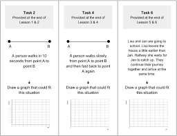 Apart from doing listening comprehension tasks, students will build adjectives with this lesson plan is built around new words coined during the coronavirus pandemic. Supporting Primary School Students Reasoning About Motion Graphs Through Physical Experiences Springerlink