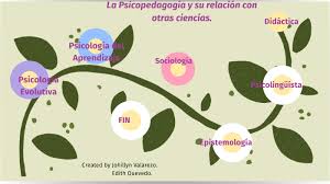 Psicopedagogía y su relación con otras ciencias by Edith Quevedo