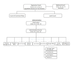 Palau Judiciary Annual Reports 2014