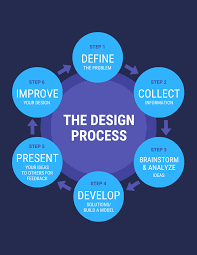 circle process infographic template process infographic infographic infographic templates
