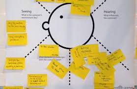 An empathy map is a collaborative tool for teams to understand their avatar better. How To Empathy Map Podojo