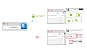 You can check your email here. Https Everywhere