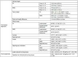 Toyota Sienna Service Manual Suspension Service