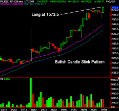 Bullsa Com Short To Close Fkli Just To Call It A Day