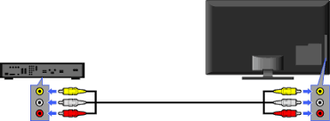 How do i add a dvd player to the mix? Vcr Dvd Player I Manual Online Hx70x