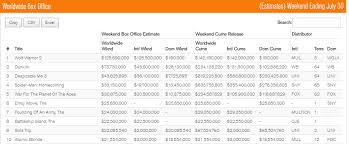 The lords of the rings: Top One Territory Box Office Grosses Of All Time 1 Sw Tfa 2 Wolf Warriors 2 Neogaf