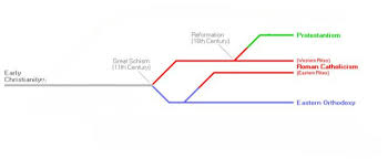 What We Assume about the Assumption of Mary, Mother of Jesus