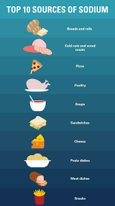 why you should care about sodium levels in your food top 10