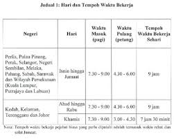 Sebagai contoh, pegawai perubatan gred ud41 (houseman) menikmati elaun waktu bekerja fleksi bagi pegawai perubatan siswazah sebanyak rm600 11. Waktu Bekerja Fleksi 2019 In House Training Program Esq Mpp Masa Persiapan Pensiun Waktu Bekerja Fleksi Wbf Lebih Baik Mkn Hariie