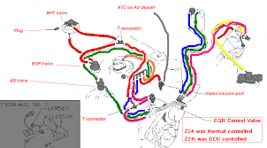 The only real clue was more panel between the trailing edge of the door and the rear wheel arch. 1987 Nissan Wiring Diagram 350 Chevy Engine Wiring For Wiring Diagram Schematics