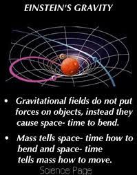 Pin By Ispas Craciun On Einstein Einstein Physics Theories Physics Facts
