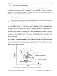 Solidificacion Aluminio Rieles