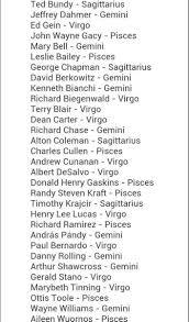 Pin On Astrology