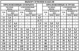 Iluminat pentru copii accesorii iluminat iluminat festiv senzori. SecÈiunea De ConstrucÈie A Energiei Cum Se CalculeazÄ SecÈiunea TransversalÄ NecesarÄ A Puterii De IncÄrcare