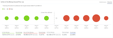 Is ethereum (eth) a good investment? Ethereum Price Prone To Another Leg Up As Ether Supply On Exchanges Plunges Forex Crunch