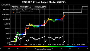 Btc kurs euro prognose / bitcoin kurs prognose: Bitcoin Prognose Im Juli 2021 Sowie Fur 2022 2023