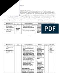 Download silabus kurikulum 2013 sd revisi 2017 pdf. Download Silabus Agama Hindu Sma Kurikulum 2013 Revisi 2017 Silabus Rpp