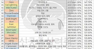 Kms Dpm Chart 2017 Pwner