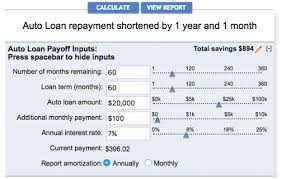 Best Auto Loan Payoff Calculator Guide How To Find Use