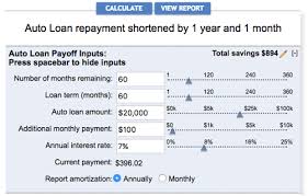 Best Auto Loan Payoff Calculator Guide How To Find Use