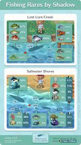Shadow Guide To Fishing Rares V1 6 0 Acpocketcamp Animal Crossing Pc Animal Crossing Fish Animal Crossing 3ds