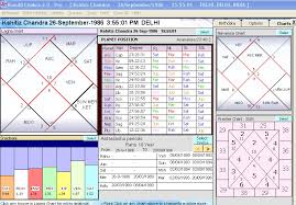 matchmaking using kundli marriage matching with rashi