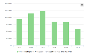 Bitcoin networks price predictions by internet companies or technological niches. Essa Chibata Bitcoin Price History Chart 2021 Analyst Logarithmic Chart Shows Bitcoin Is On Track For 50 000 By 2021 Cryptoslate Bitcoin Btc Price Prediction Chart For 2021