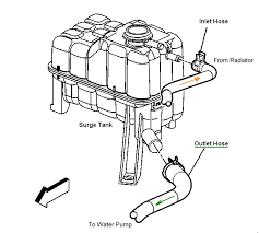 2000 Chevy Silverado No Heat Line From Water Pump Is Hot Line Back To Radiator Cold Bottom Of Raditor Cold Cut