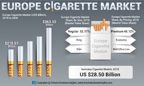 Da 18 anni il quotidiano on line più visitato sulla @sscnapoli. With 5 76 Cagr Europe Cigarettes Market To Reach Usd 363 30 Bn By 2026 Medgadget