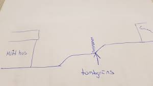 Image result for site:byggahus.se marklov