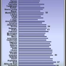 Venetia, atena (piraeus) si istanbul, vasele pornesc. DendrogramÄ A Ärilor Din Europa De Sud Est Cu Privire La Corupie Download Scientific Diagram