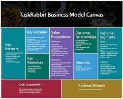 how taskrabbit works insights into business revenue model juggernaut powering on demand apps uber business business model canvas revenue model
